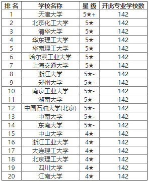 应用化学专业大学排名_江南大学应用化学宿舍(3)