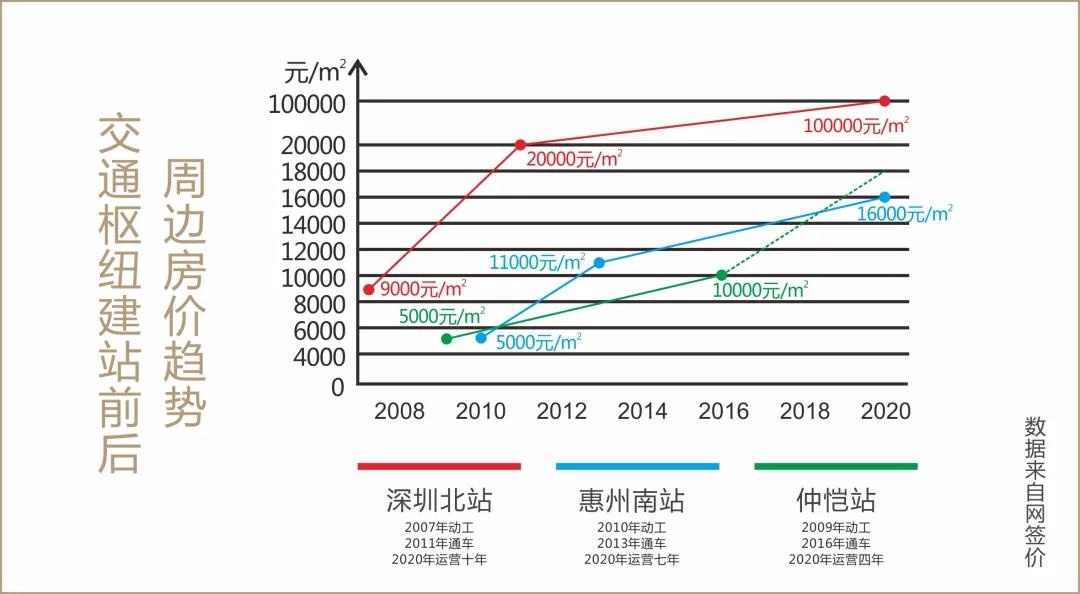 惠州仲恺2020gdp_惠州仲恺高新区2020年实现GDP超631亿元(3)