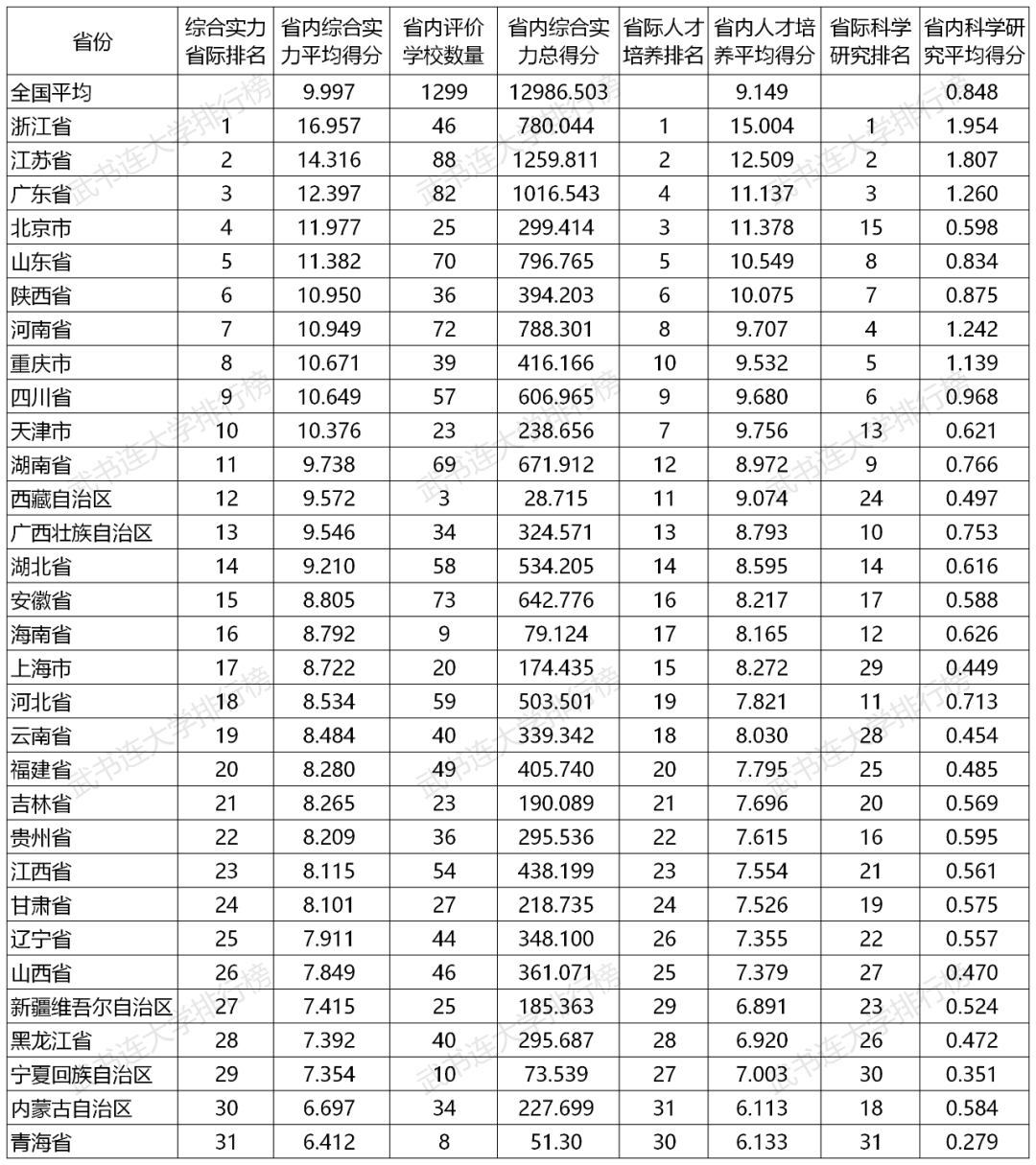 广西高职排名_广西高职录取通知书(3)
