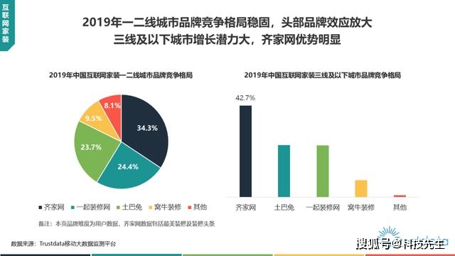 经营|重营销、轻经营，土巴兔该如何直面发展困局？