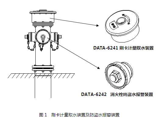 绿化|绿化给水栓（智能消火栓）系统解决方案
