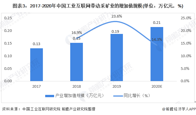 2019年云南餐饮带动多少gdp_云南2020各市gdp