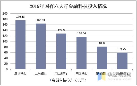 农五师人口数_人口普查