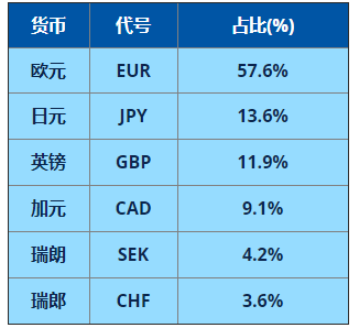 nzdusd在外汇中什么意思