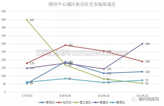 赣州面积人口一九年gdp_2019年GDP 增速5年全省第一,安康扶摇直上(3)