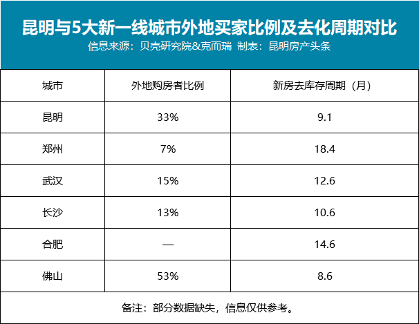 长沙属几线城市人口多少_长沙人口分布图(2)