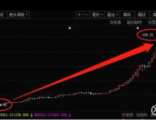 回顾A股市场三十年五次大牛市