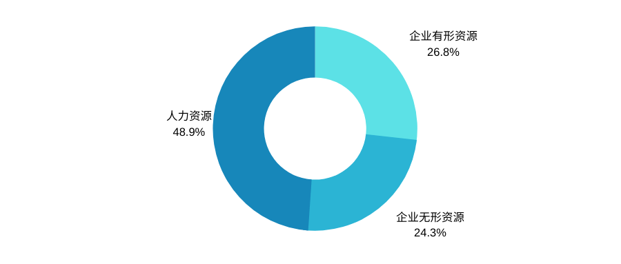 人口管理_2020企业团队领导力调研报告出炉(3)