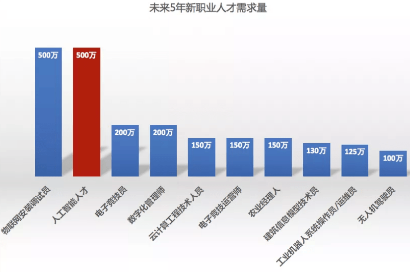 逆向思考通过极具前景的职业报告为你提供择业相关的专业定向