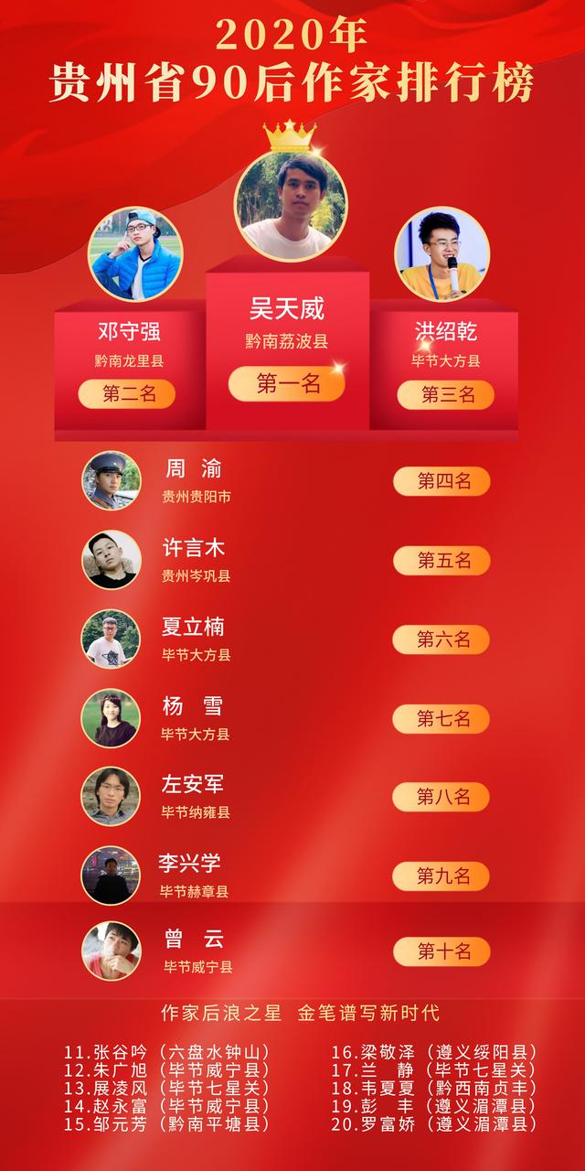 2020贵州排名多少能_2020贵州高校排名出炉,仅有一所211,贵州民族大学排名