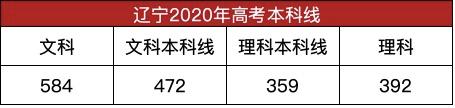 文理科|392分上山西第一高校，山西大学录取分数线出炉最强捡漏王