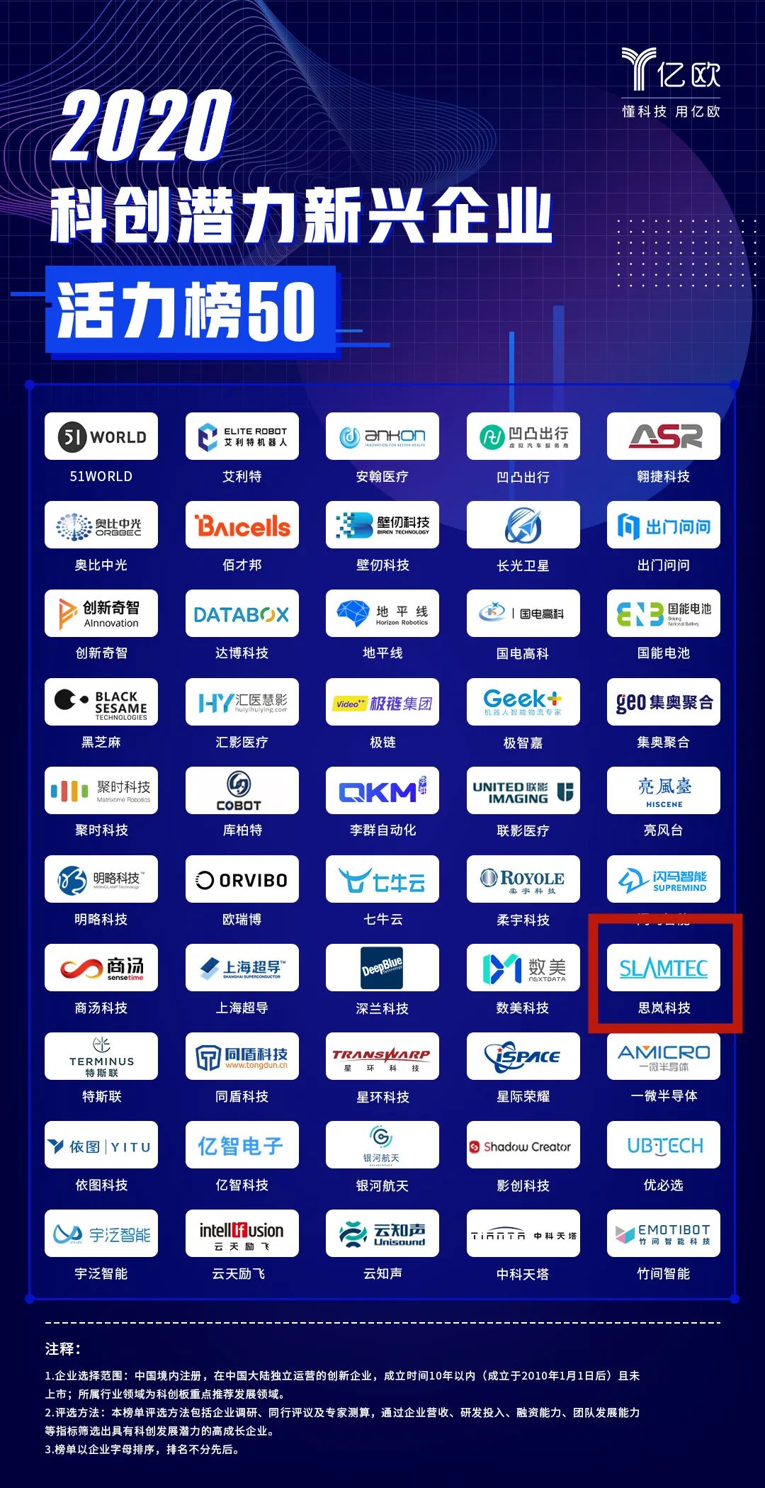 2020年gdp50强_2020全球创新50强(3)