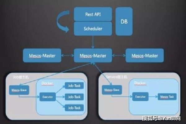 云容器实例环境，您需要了解哪些关键信息？  第1张