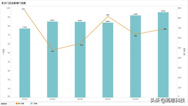 2020年上半年上海市G_上海市地图(2)
