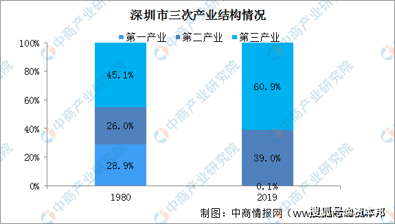 上市公司创造多少GDP_创造营米卡图片