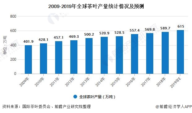 2020年中国茶叶行业GDP_中国gdp2020年