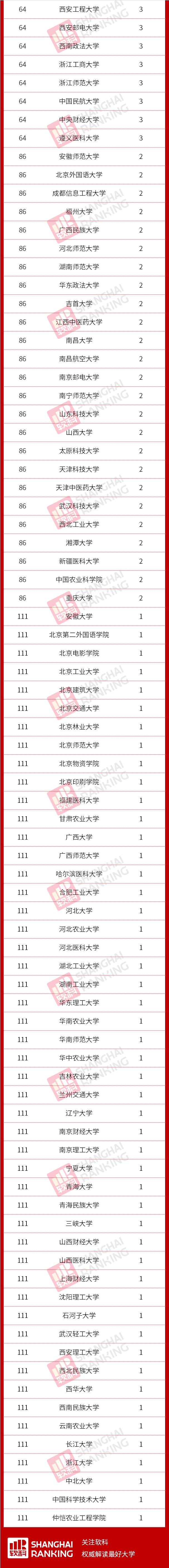 教育部|重磅！教育部公布最新二级学科和交叉学科名单