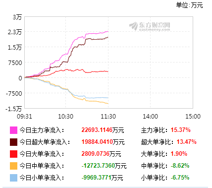 GDP与白酒行业关系分析_白酒行业周期初探(2)