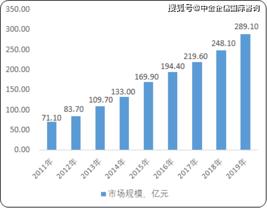 东台2020年重点企业gdp_中国 健康产业 透视 慢病预防医疗服务或将成主