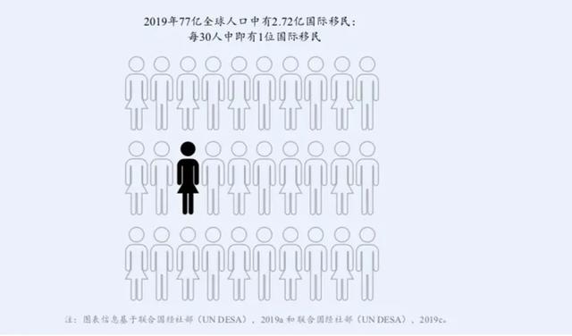 世界人口比例最大的是什么种人_中国人口占世界人口的百分之几(3)