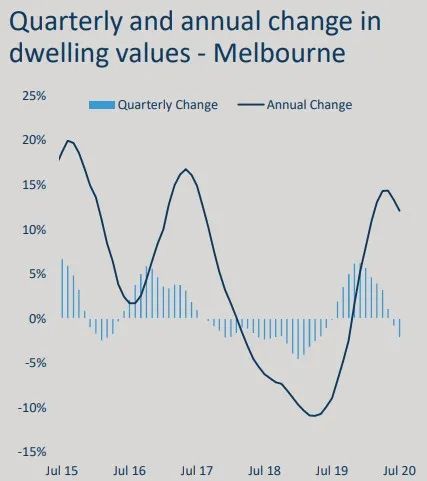 2020松洲街道gdp_中国gdp2020年(3)