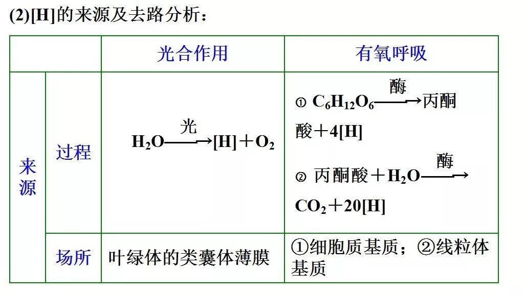 三种方法GDP的题目_国家统计局 2015年GDP最终核实比上年增长6.9 图文(2)