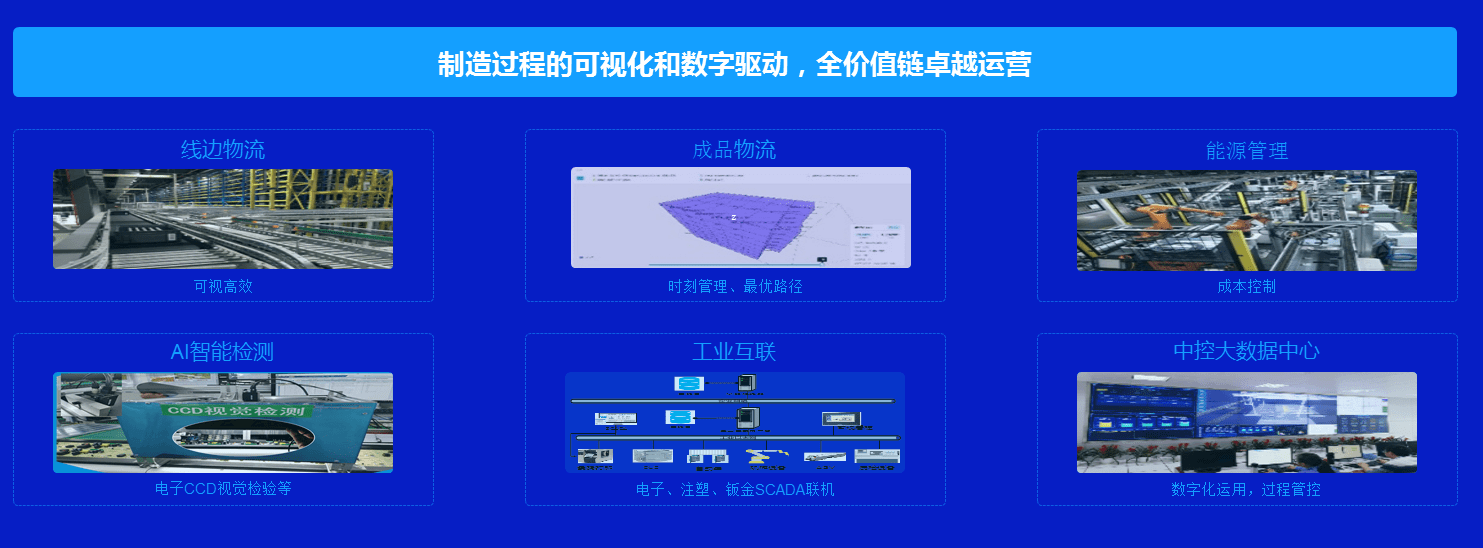 创新驱动力,美的系洗衣机以工业互联网打造洗涤 “智造”黑科技-家电圈官网