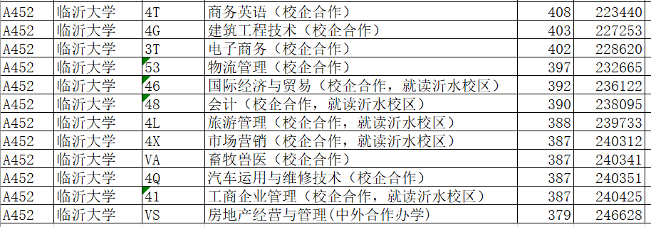 两步|一步定位，两步搞定！不滑档！山东新高考专科