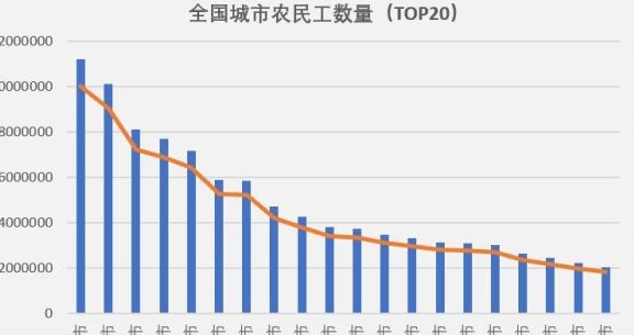 农民人口_中国农民人口数量是多少