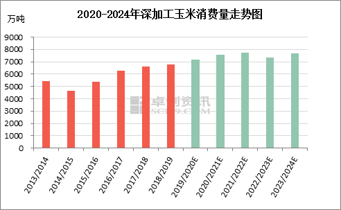 2020年东北地区人口_东北地区人口迁移图(2)