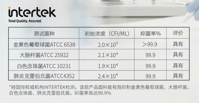 儿童|选购儿童被也大有文章？来看看我给孩子盖的啥