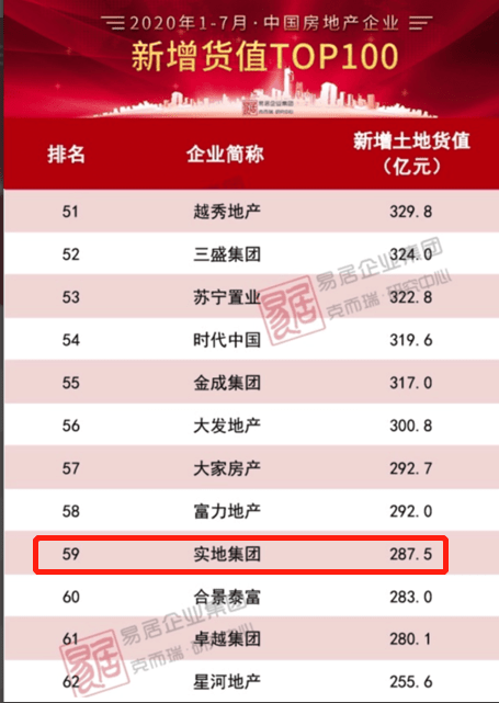 实地地产排名_实地地产兰清波