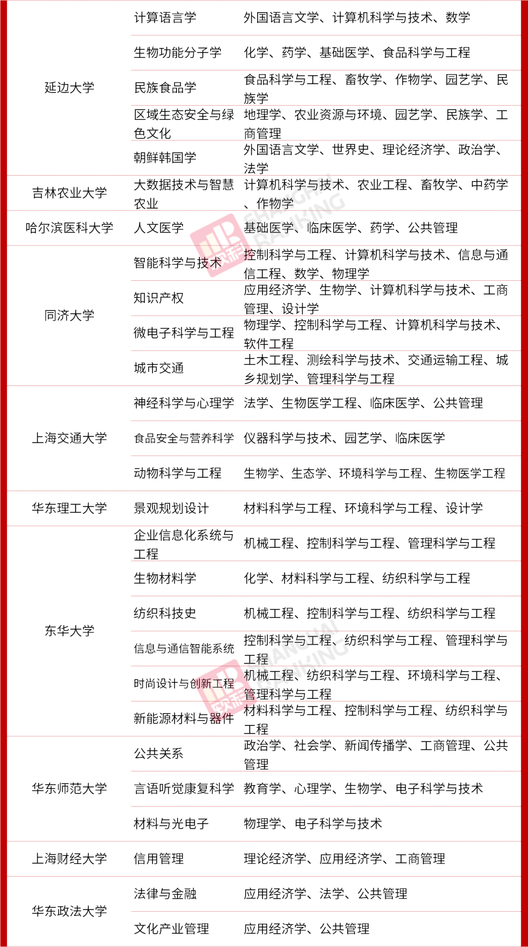 教育部|重磅！教育部公布最新二级学科和交叉学科名单