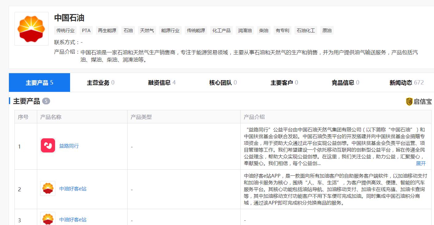 价格|中石油上半年大亏299亿，不是国际油价很便宜？中石油咋亏了？