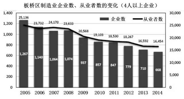 板桥镇人口数_恩施市板桥镇老照片(3)