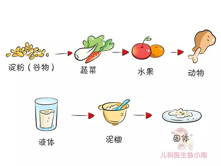 宝宝|宝宝每日应该怎么吃？零食应该如何选？医生：注意这几点就可以