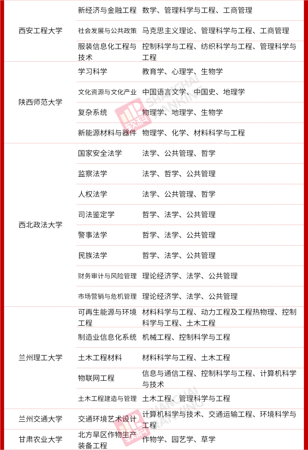 教育部|重磅！教育部公布最新二级学科和交叉学科名单