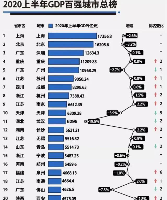 佛山上半年gdp(2)