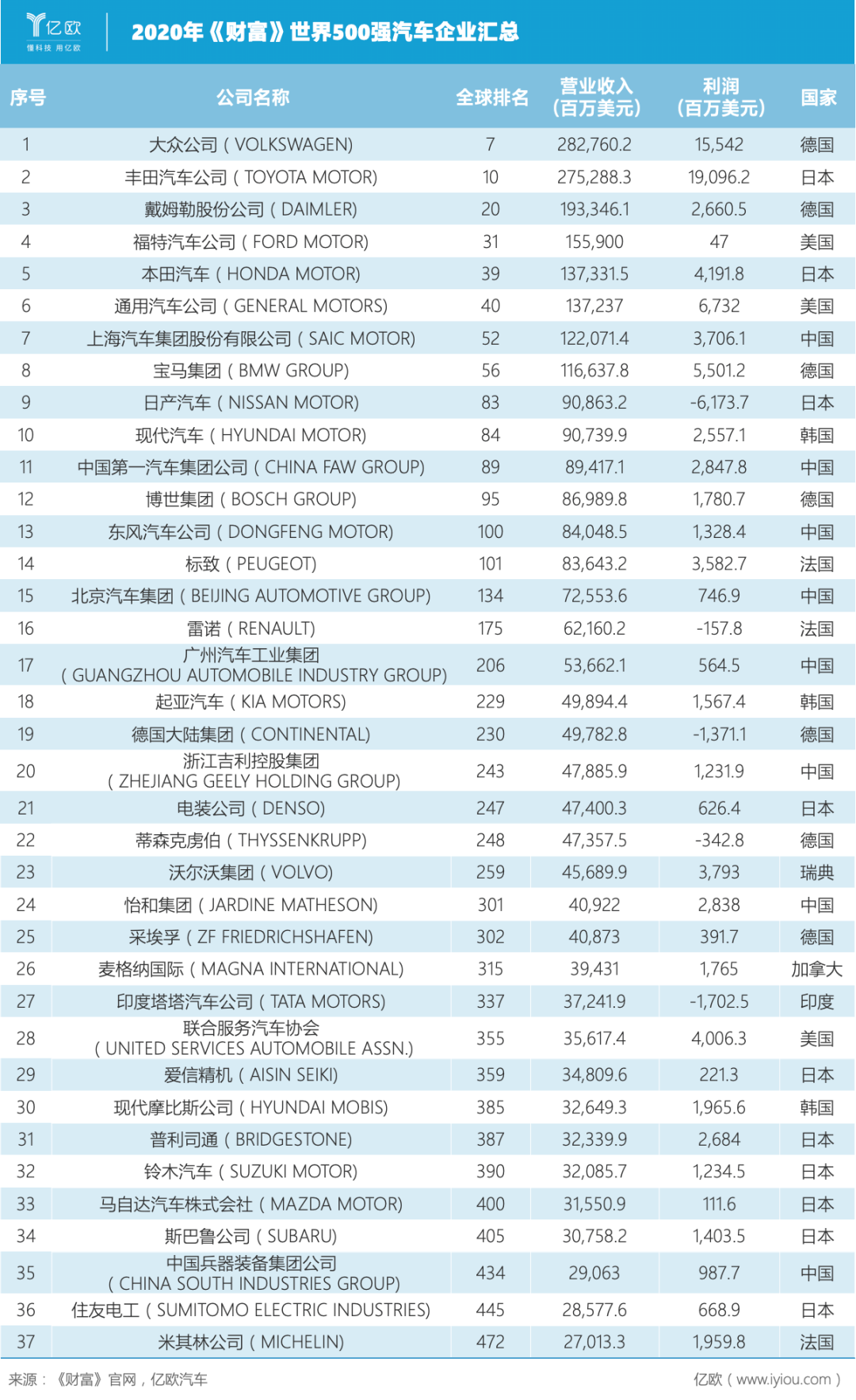 福田各街道办gdp排名表_东莞各镇街15年GDP排行(3)