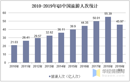 2019年城乡居民人口收入_城乡居民人均收入情况(2)