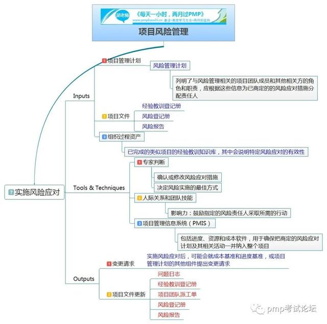 pmp思维导图风险管理二