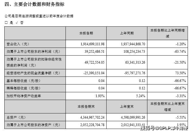 来源|万润科技上半年净利降超六成 境外业务营收降32.7%