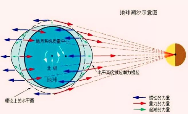 水位变化来显示时间是利用什么原理(3)