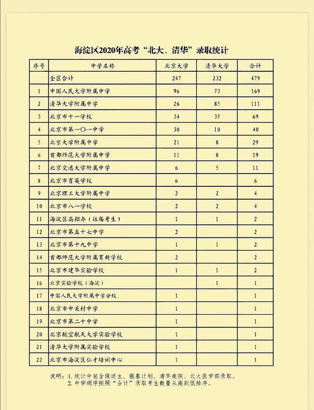 海淀区人口2020总人口数_2020欧洲杯(2)