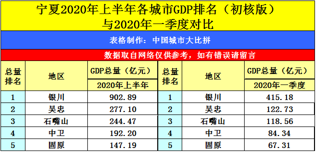 宁夏gdp为何那么好_今年1 2月份宁夏经济运行实现良好开局