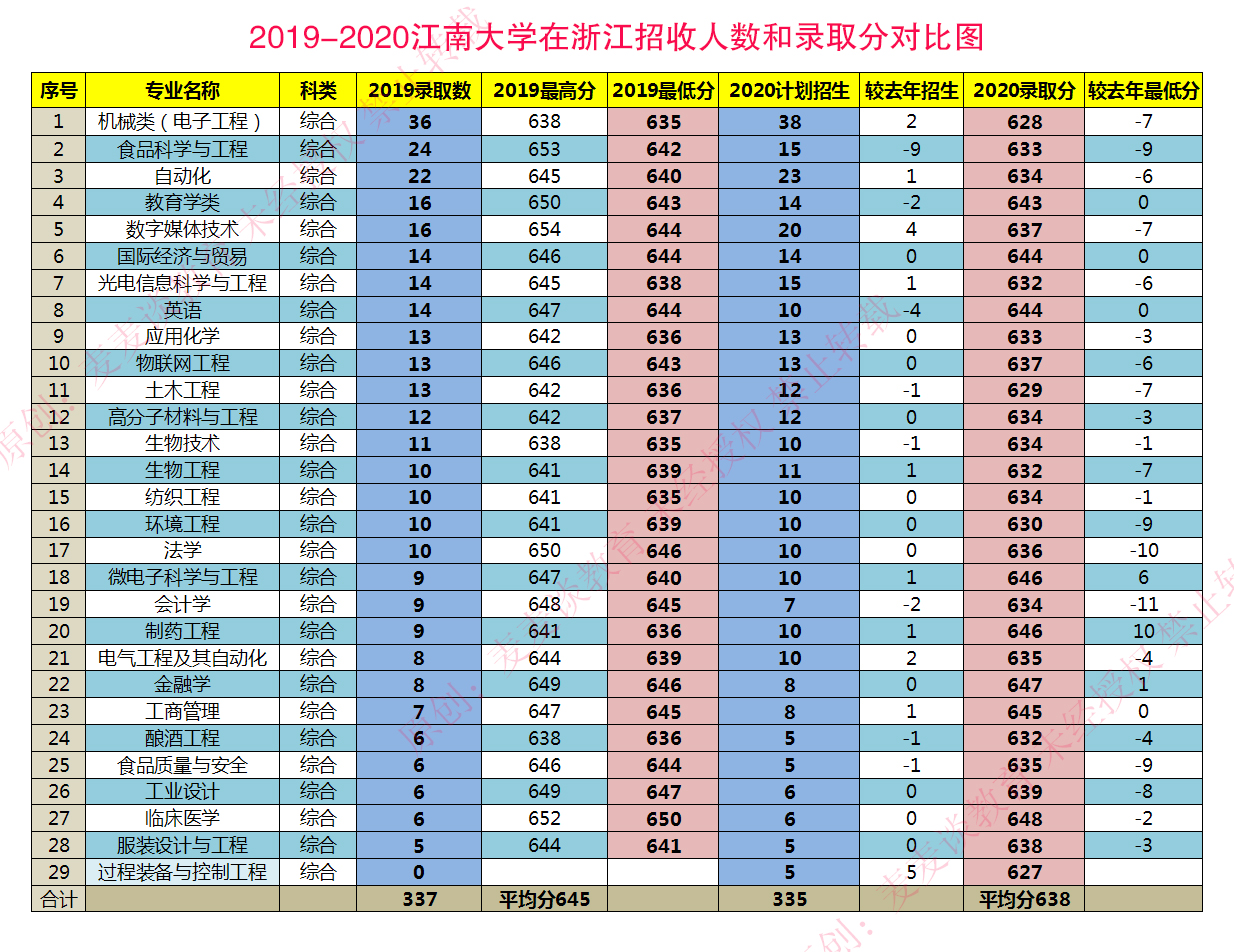 本一分數線_廣州商學院專插本分數_重慶美術聯考線分數