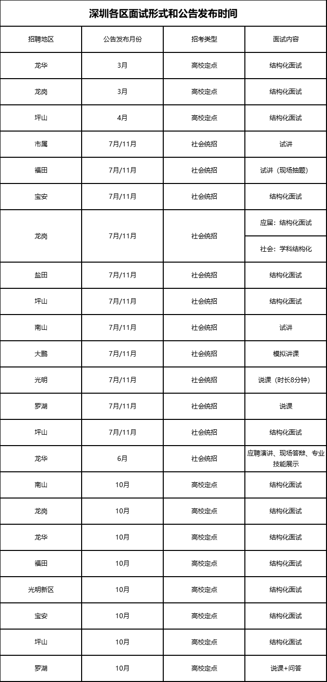 知识科普|深圳招编制教师30名！有意者速来看！