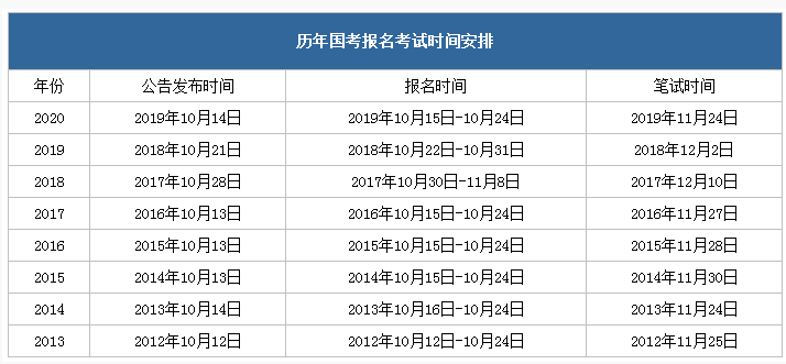 2020年全国各省上半_错过2020年省考,下半年还有机会!