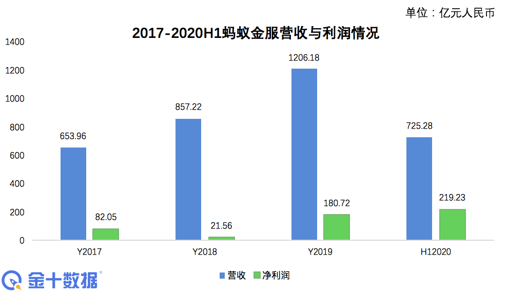 成姓人口数量_海南省汉族姓氏百家姓排名 出炉 陈姓排第一(2)