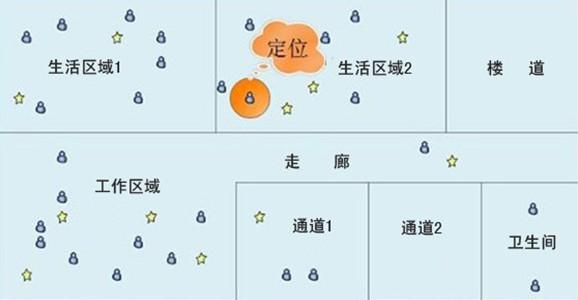 wifi定位的原理是什么_wifi绑电池什么原理